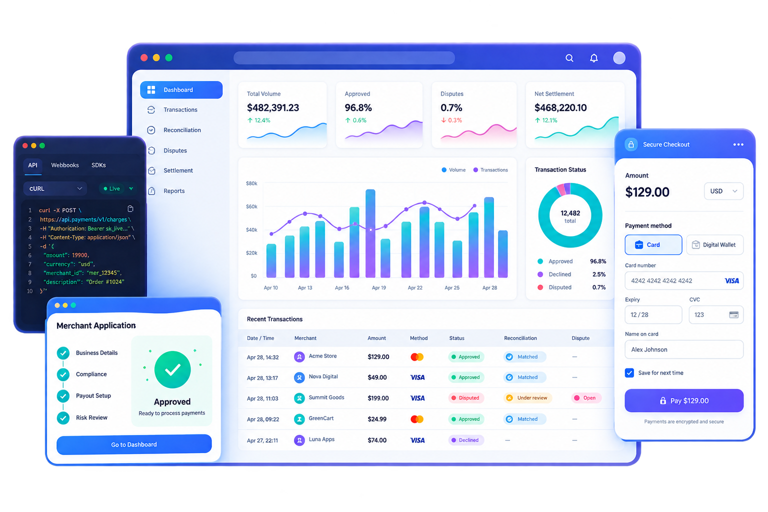 Connected software and payment APIs